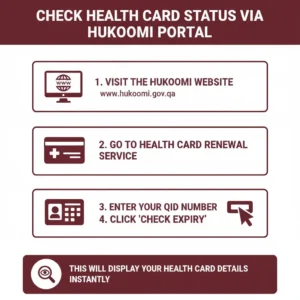 check heath card via hukoomi portal