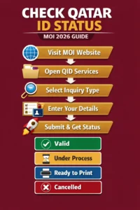 check qatar id status guide 2026