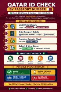 qatar id qid check by passport number