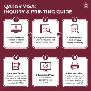 moi qatar visa inquairy and printing
