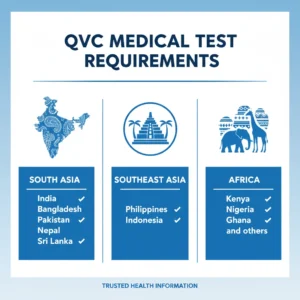 countries requiring qvc medical tests
