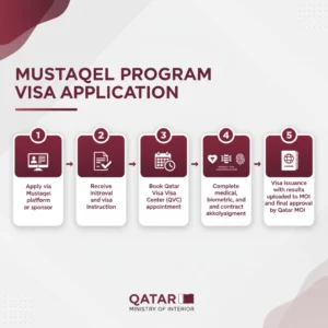 how to apply for qatar freelance visa (step by step)