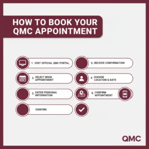 How to Book Your QMC Appointment