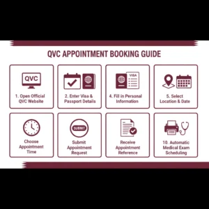 How to Book Your QVC Appointment