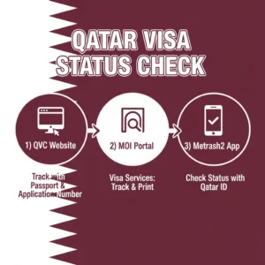 how to check qvc qatar freelance visa status 2026