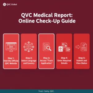how to check your qvc medical report status online