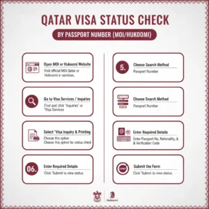 MOI Qatar Visa Check by Passport & Visa Number (2026 Guide)