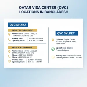 qvc center locations in bangladesh