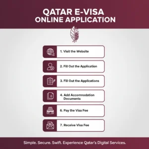qatar e visa