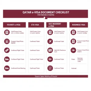 Qatar e-Visa