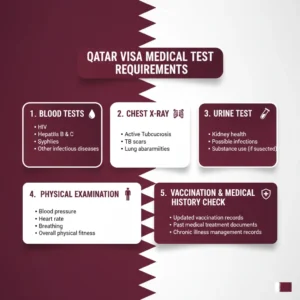 qatar visa medical rejection reasons