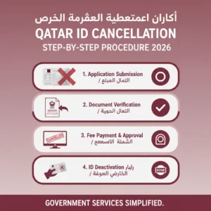 Qatar ID Cancellation
