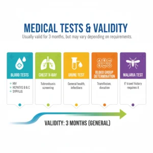 moi qvc medical report procedure