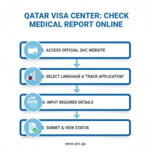 qvc medical report check by passport number