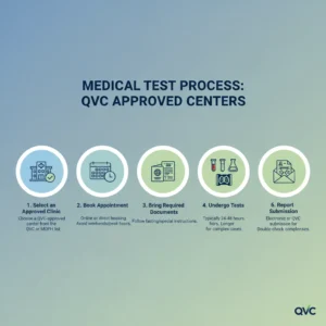 steps qvc medical procedure